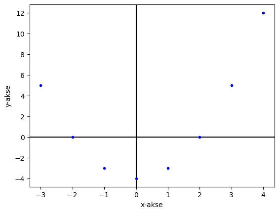 <Figure size 640x480 with 1 Axes>