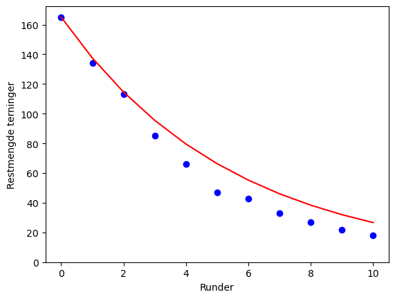 <Figure size 640x480 with 1 Axes>