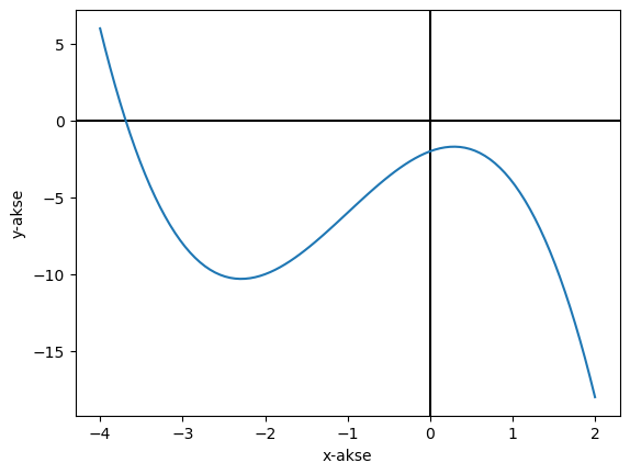 <Figure size 640x480 with 1 Axes>