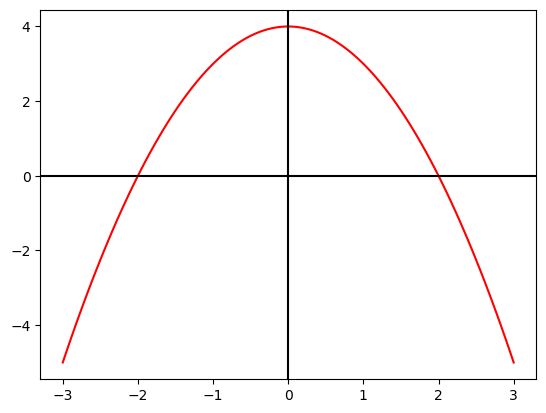 <Figure size 640x480 with 1 Axes>