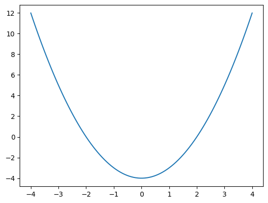 <Figure size 640x480 with 1 Axes>