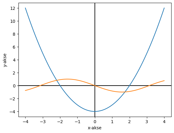<Figure size 640x480 with 1 Axes>