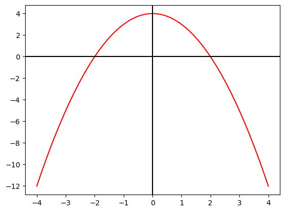 <Figure size 640x480 with 1 Axes>