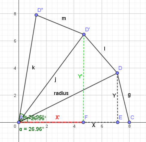 Plott 3