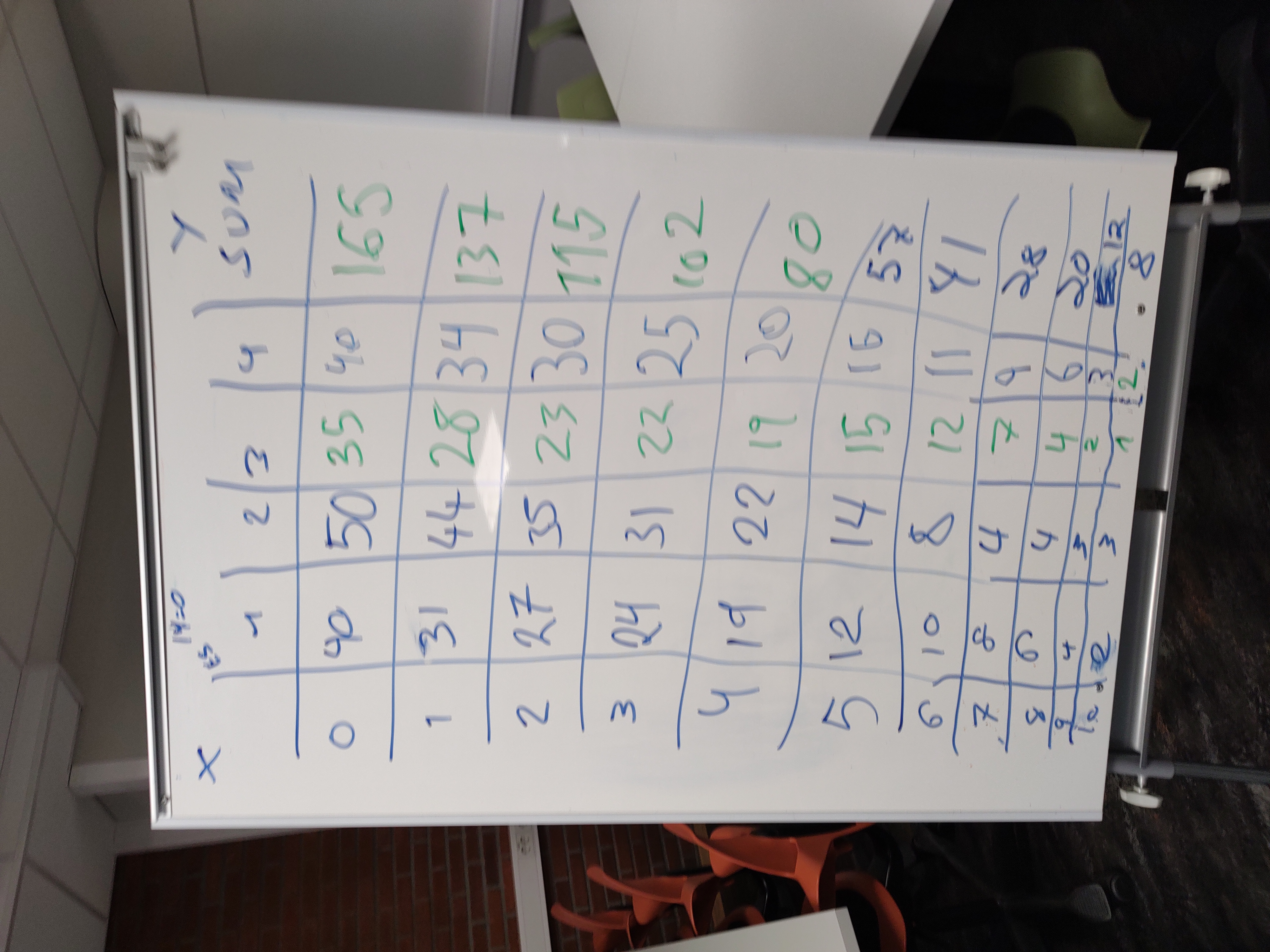 Oppsummering på tavle