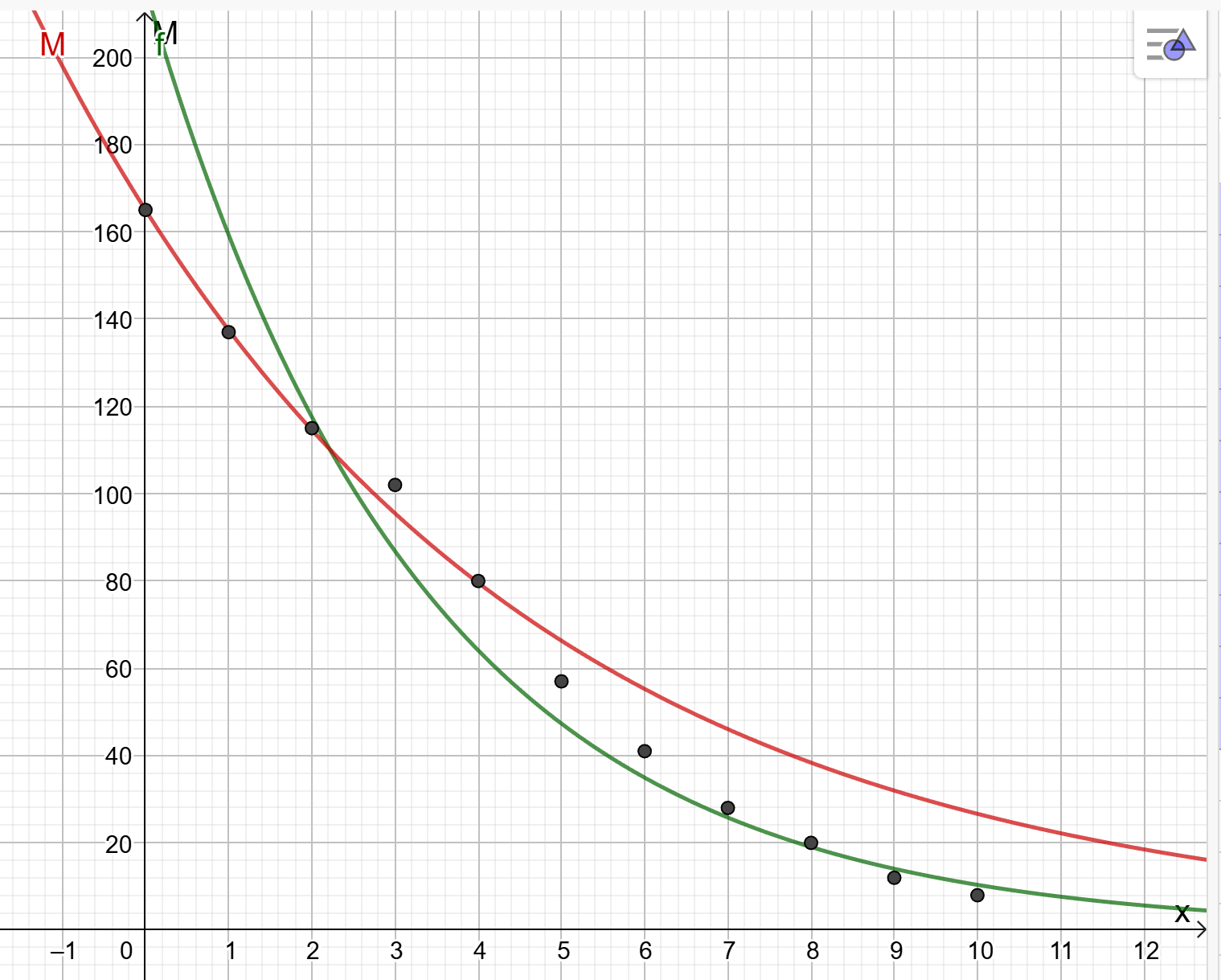 regresjon og teoretisk modell